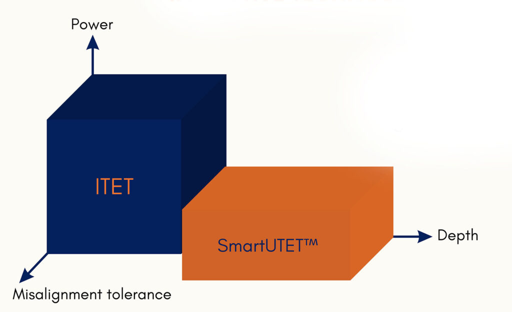 Smart Ultrasonic Technologie