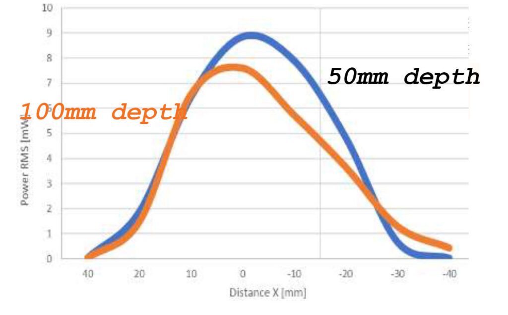 SmartUTET furtur implant powering