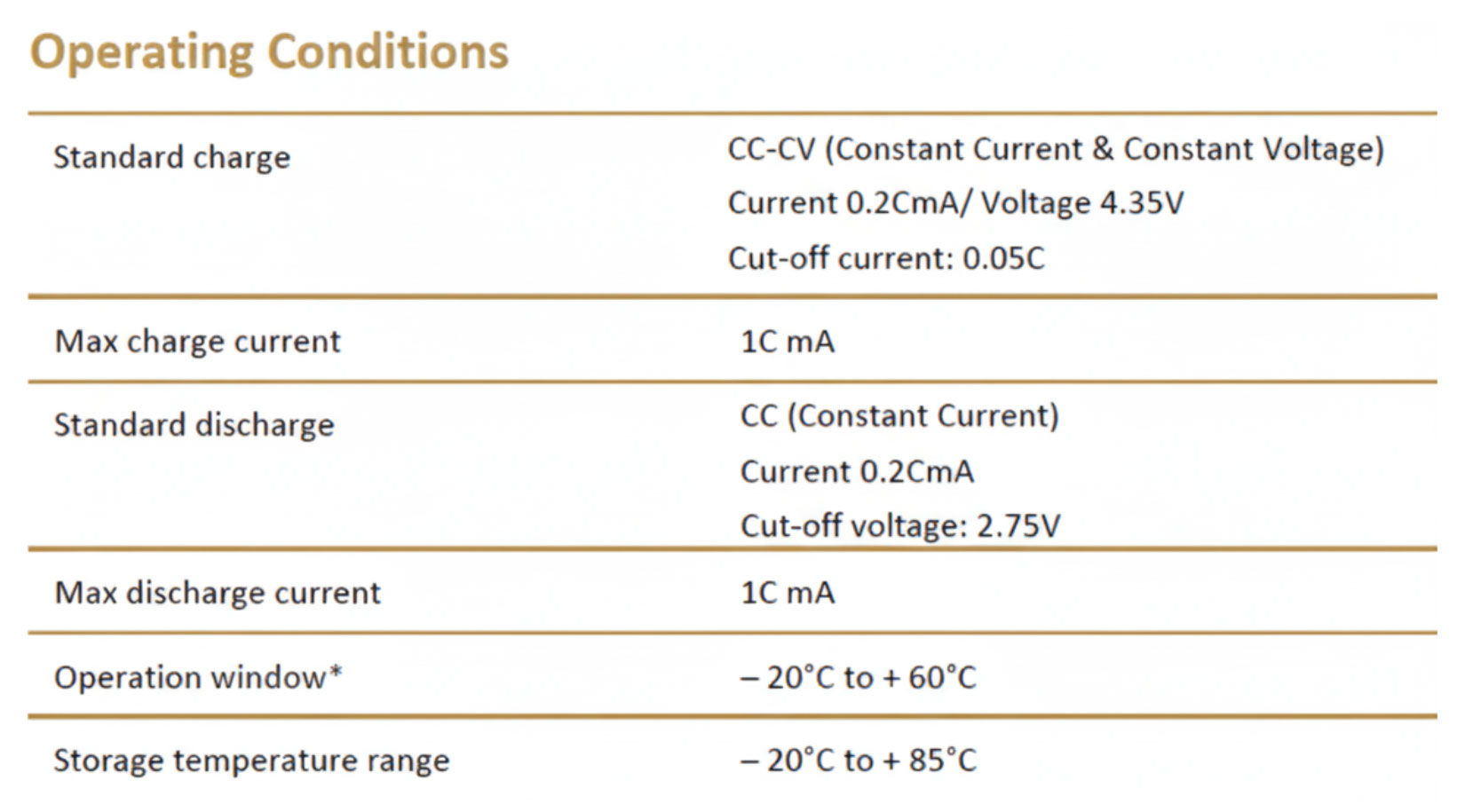 Operating conditions